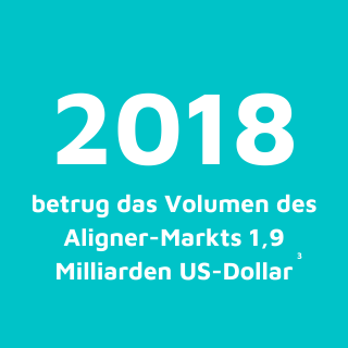 2018 betrug das Volumen des Aligner-Markts 1,9 Milliarden US-Dollar